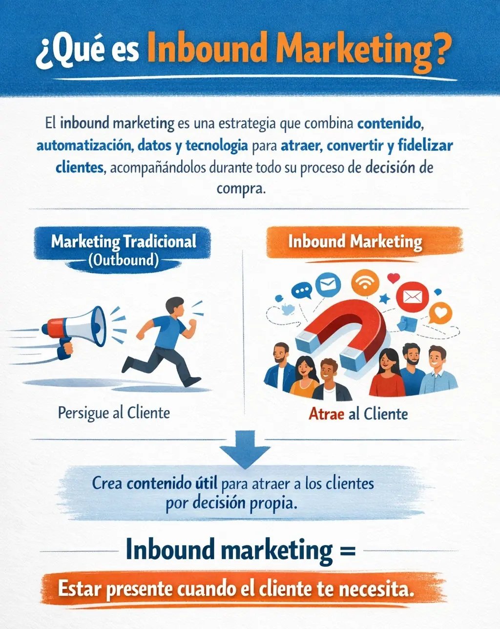 Qué es inbound marketing