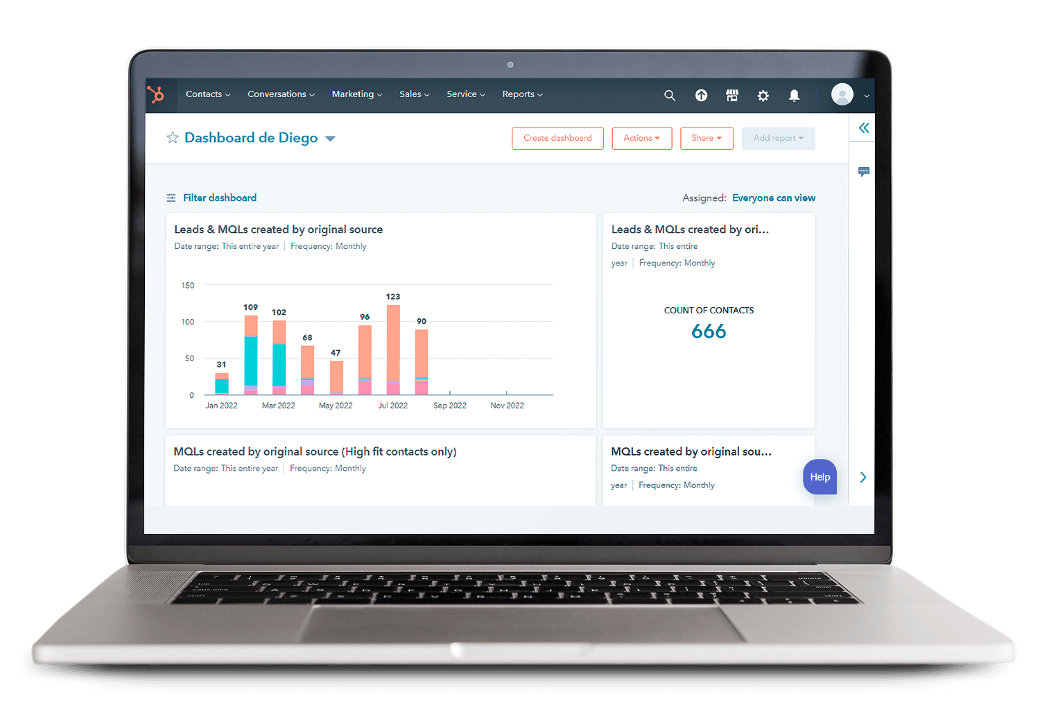 hubspot crm reporte de resultados de contenido